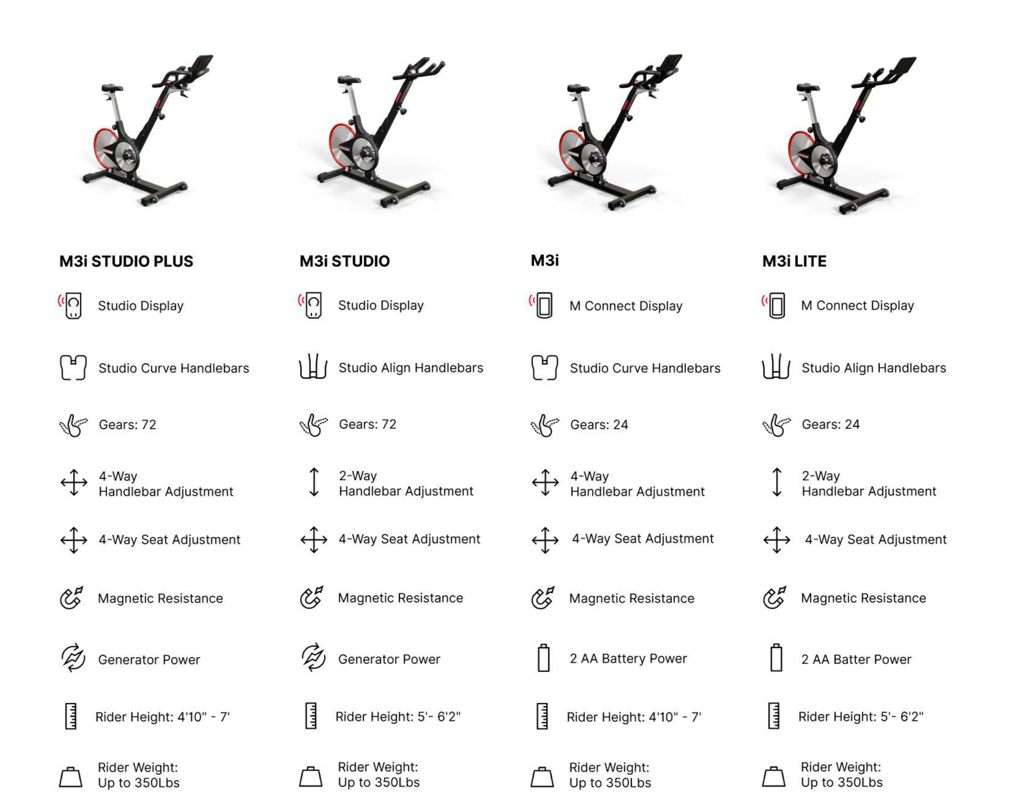 Compare M Series Bike | Bicicleta M3i STUDIO PLUS Keiser
